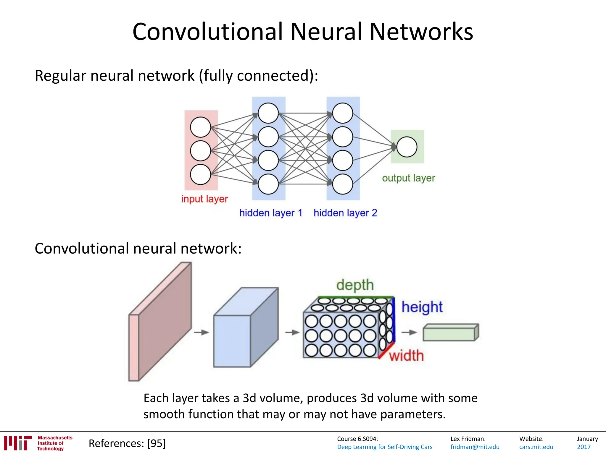 Lex Fridman:
fridman@mit.edu
Website:
cars.mit.edu
January
2017
Course 6.S094:
Deep Learning for Self-Driving Cars
Convolutional Neural Networks
References: [95]
Regular neural network (fully connected):
Convolutional neural network:
Each layer takes a 3d volume, produces 3d volume with some
smooth function that may or may not have parameters.
 
