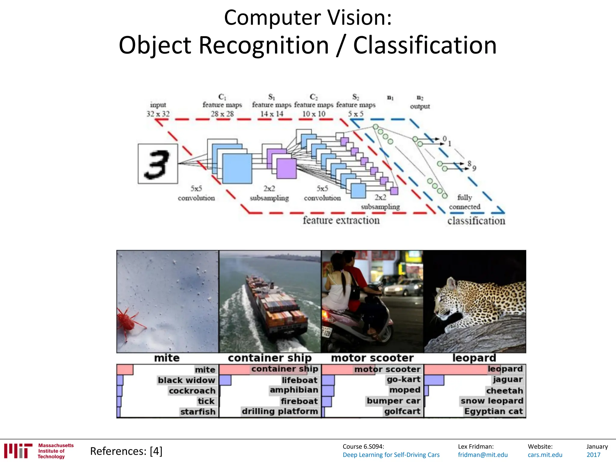 Lex Fridman:
fridman@mit.edu
Website:
cars.mit.edu
January
2017
Course 6.S094:
Deep Learning for Self-Driving Cars
Computer Vision:
Object Recognition / Classification
References: [4]
 