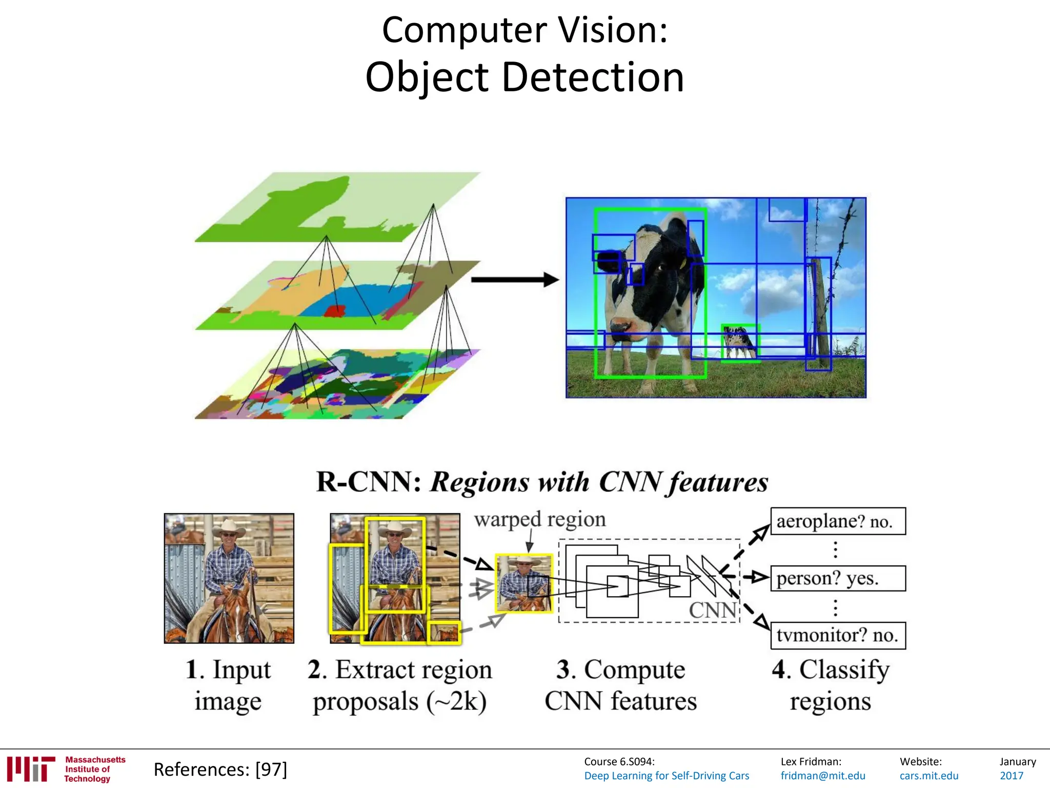 Lex Fridman:
fridman@mit.edu
Website:
cars.mit.edu
January
2017
Course 6.S094:
Deep Learning for Self-Driving Cars
Computer Vision:
Object Detection
References: [97]
 