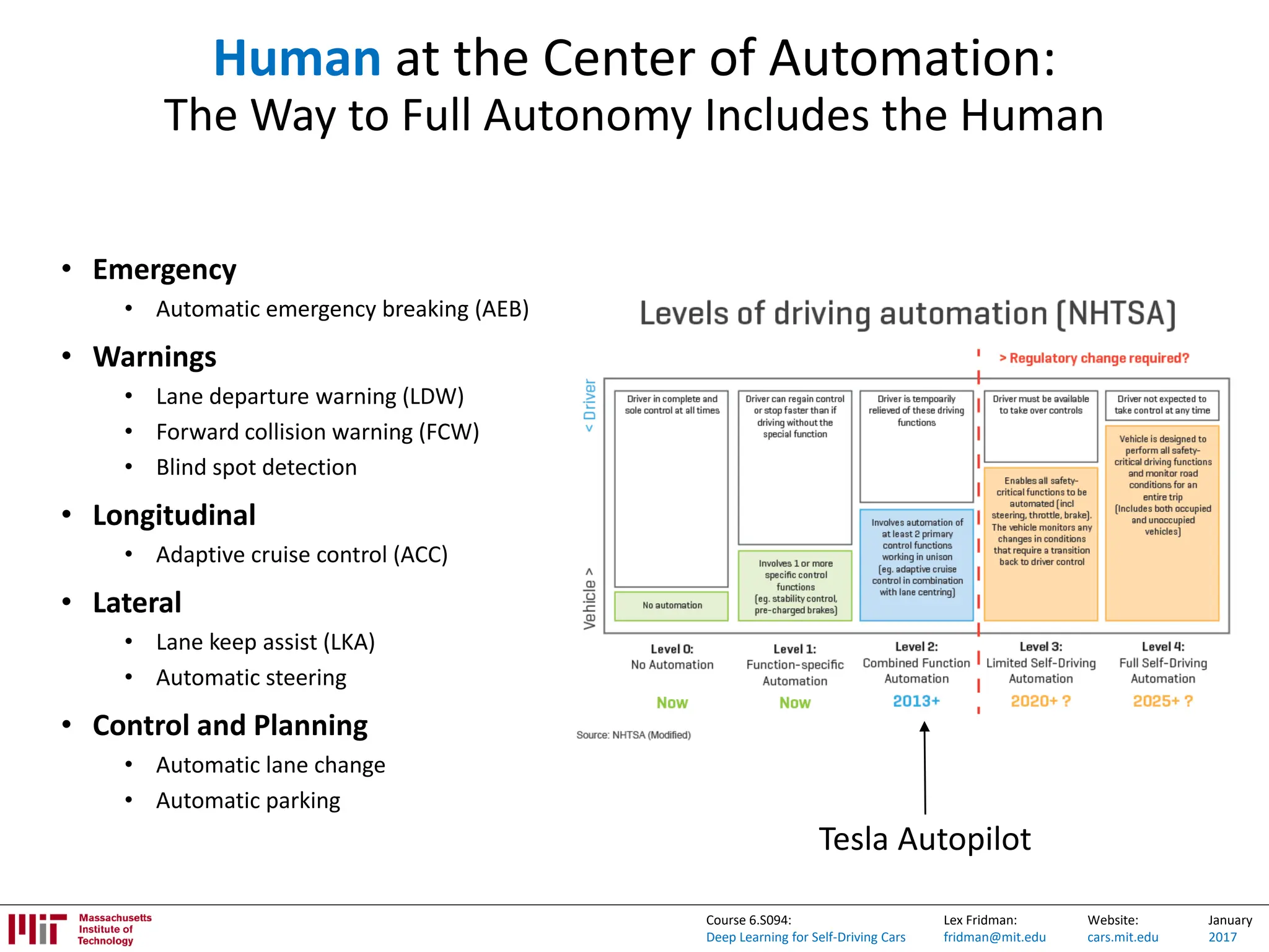 Lex Fridman:
fridman@mit.edu
Website:
cars.mit.edu
January
2017
Course 6.S094:
Deep Learning for Self-Driving Cars
Human at the Center of Automation:
The Way to Full Autonomy Includes the Human
• Emergency
• Automatic emergency breaking (AEB)
• Warnings
• Lane departure warning (LDW)
• Forward collision warning (FCW)
• Blind spot detection
• Longitudinal
• Adaptive cruise control (ACC)
• Lateral
• Lane keep assist (LKA)
• Automatic steering
• Control and Planning
• Automatic lane change
• Automatic parking
Tesla Autopilot
 