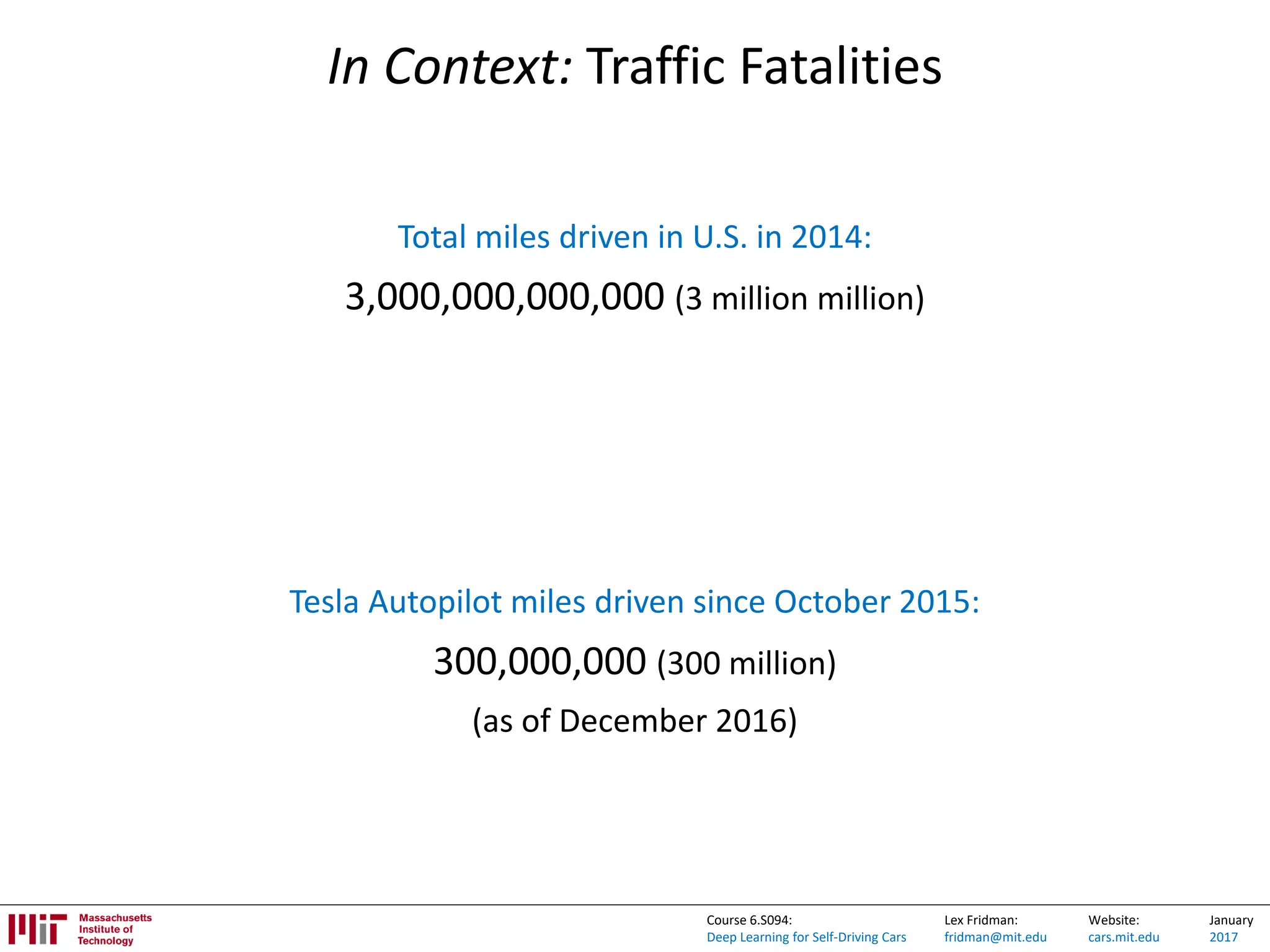 Lex Fridman:
fridman@mit.edu
Website:
cars.mit.edu
January
2017
Course 6.S094:
Deep Learning for Self-Driving Cars
In Context: Traffic Fatalities
Total miles driven in U.S. in 2014:
3,000,000,000,000 (3 million million)
Fatalities: 32,675
(1 in 90 million)
Tesla Autopilot miles driven since October 2015:
300,000,000 (300 million)
(as of December 2016)
Fatalities: 1
 