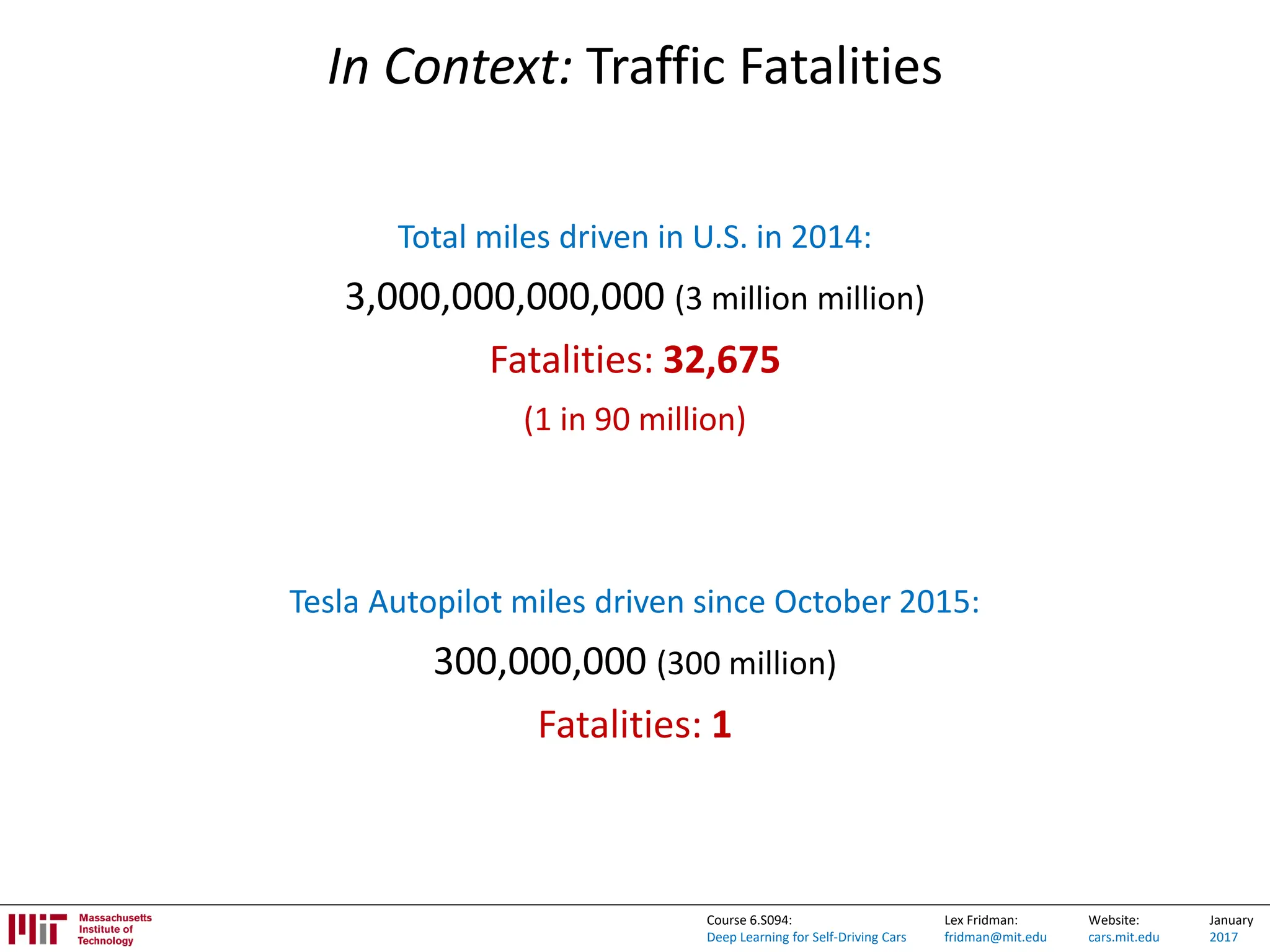 Lex Fridman:
fridman@mit.edu
Website:
cars.mit.edu
January
2017
Course 6.S094:
Deep Learning for Self-Driving Cars
In Context: Traffic Fatalities
Total miles driven in U.S. in 2014:
3,000,000,000,000 (3 million million)
Fatalities: 32,675
(1 in 90 million)
Tesla Autopilot miles driven since October 2015:
300,000,000 (300 million)
Fatalities: 1
 