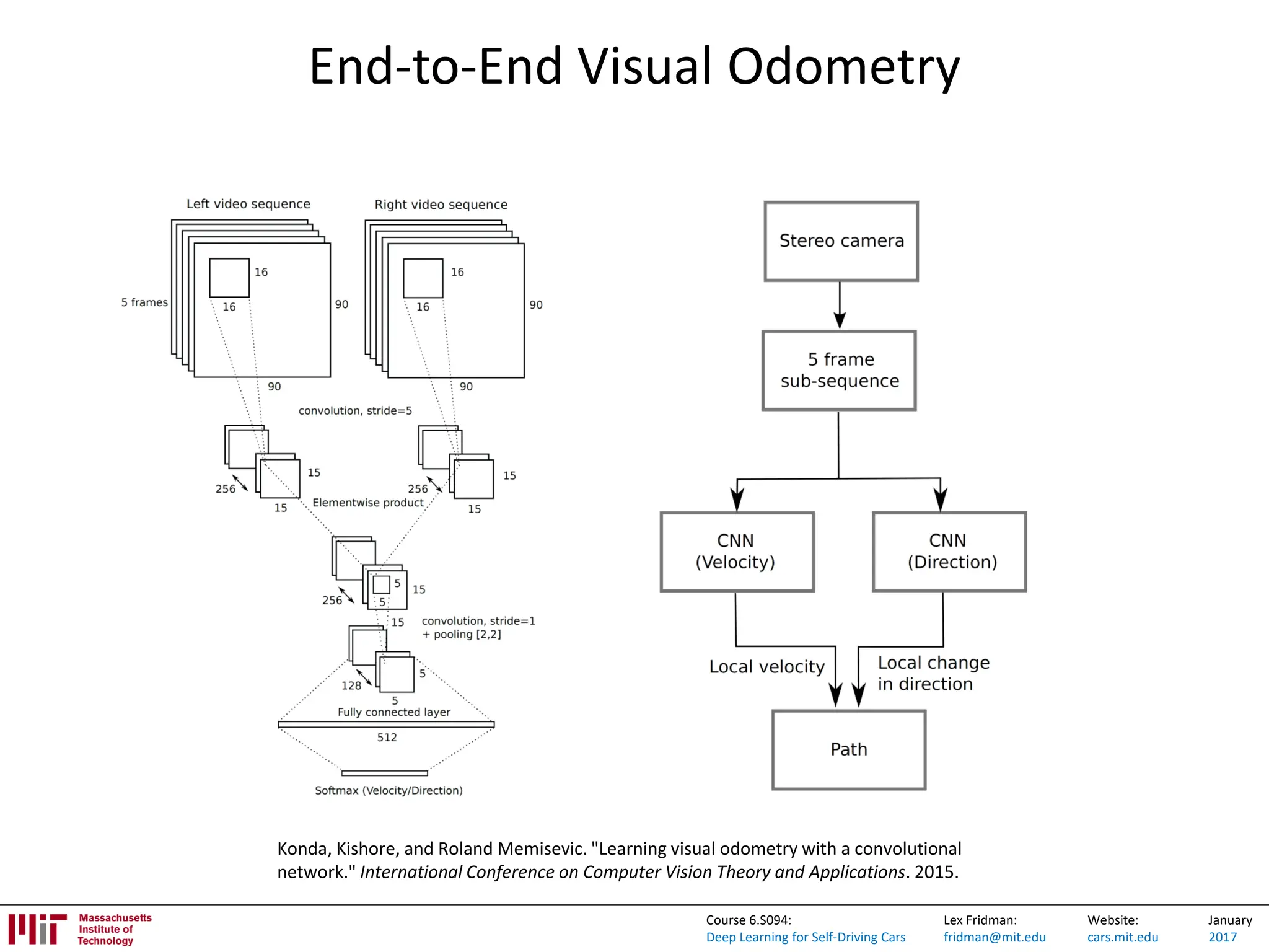 Lex Fridman:
fridman@mit.edu
Website:
cars.mit.edu
January
2017
Course 6.S094:
Deep Learning for Self-Driving Cars
End-to-End Visual Odometry
Konda, Kishore, and Roland Memisevic. "Learning visual odometry with a convolutional
network." International Conference on Computer Vision Theory and Applications. 2015.
 