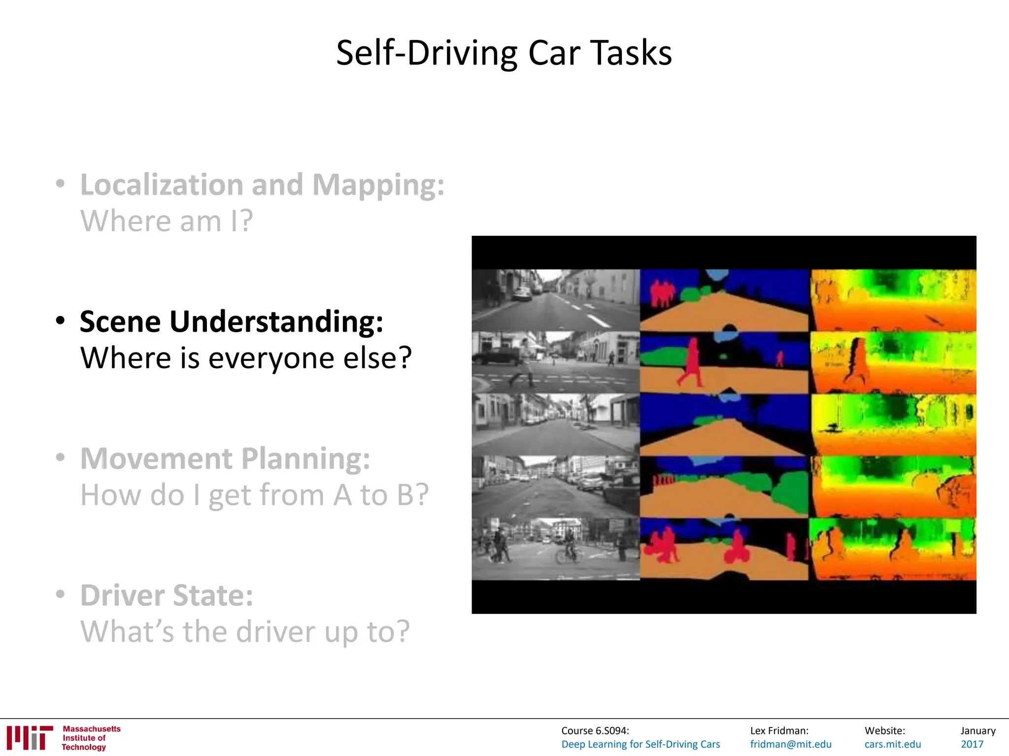 Lex Fridman:
fridman@mit.edu
Website:
cars.mit.edu
January
2017
Course 6.S094:
Deep Learning for Self-Driving Cars
Self-Driving Car Tasks
• Localization and Mapping:
Where am I?
• Scene Understanding:
Where is everyone else?
• Movement Planning:
How do I get from A to B?
• Driver State:
What’s the driver up to?
 