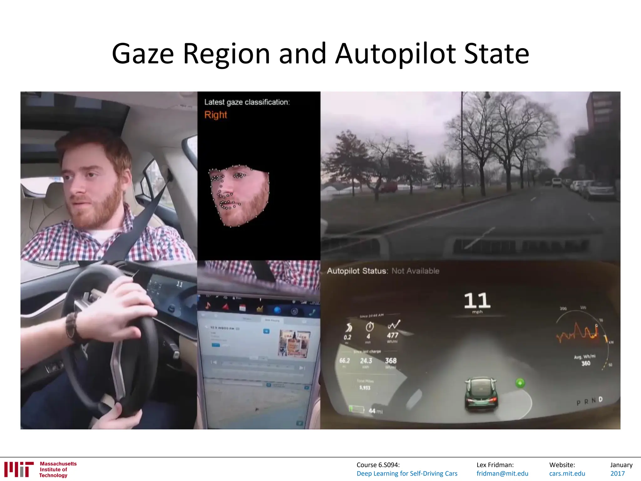 Lex Fridman:
fridman@mit.edu
Website:
cars.mit.edu
January
2017
Course 6.S094:
Deep Learning for Self-Driving Cars
Gaze Region and Autopilot State
 