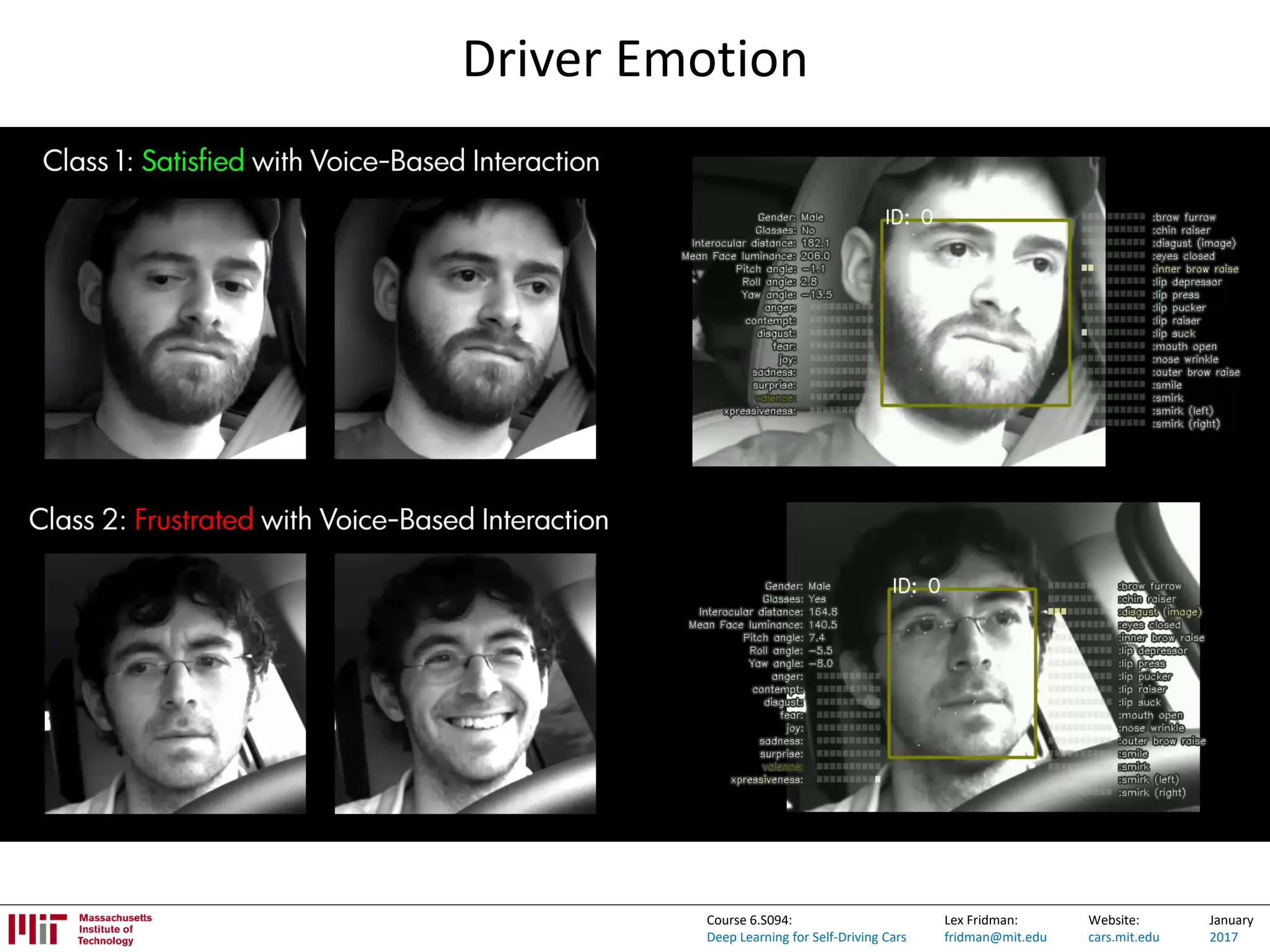Lex Fridman:
fridman@mit.edu
Website:
cars.mit.edu
January
2017
Course 6.S094:
Deep Learning for Self-Driving Cars
Driver Emotion
 