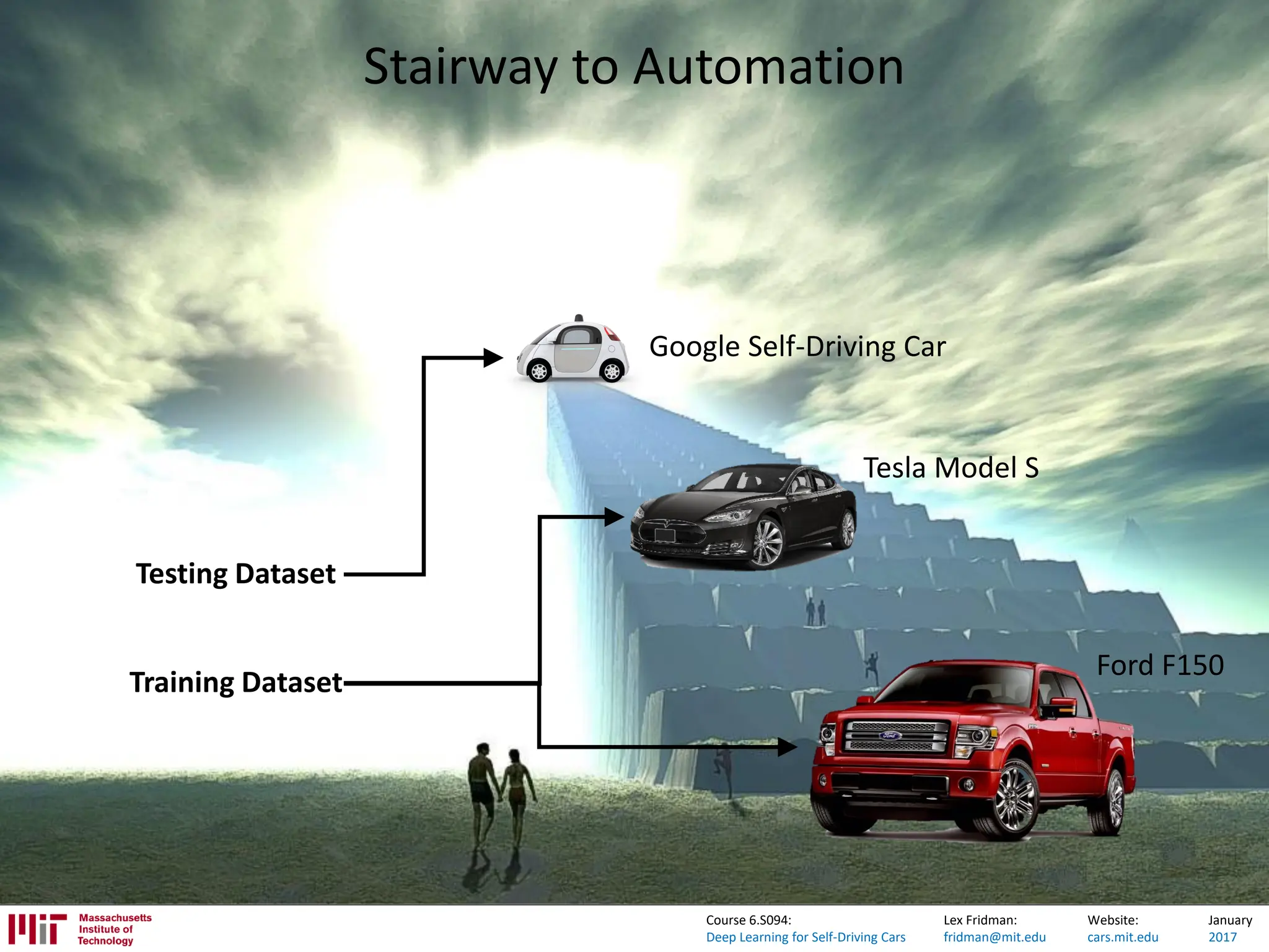Lex Fridman:
fridman@mit.edu
Website:
cars.mit.edu
January
2017
Course 6.S094:
Deep Learning for Self-Driving Cars
Stairway to Automation
Ford F150
Tesla Model S
Google Self-Driving Car
Training Dataset
Testing Dataset
 
