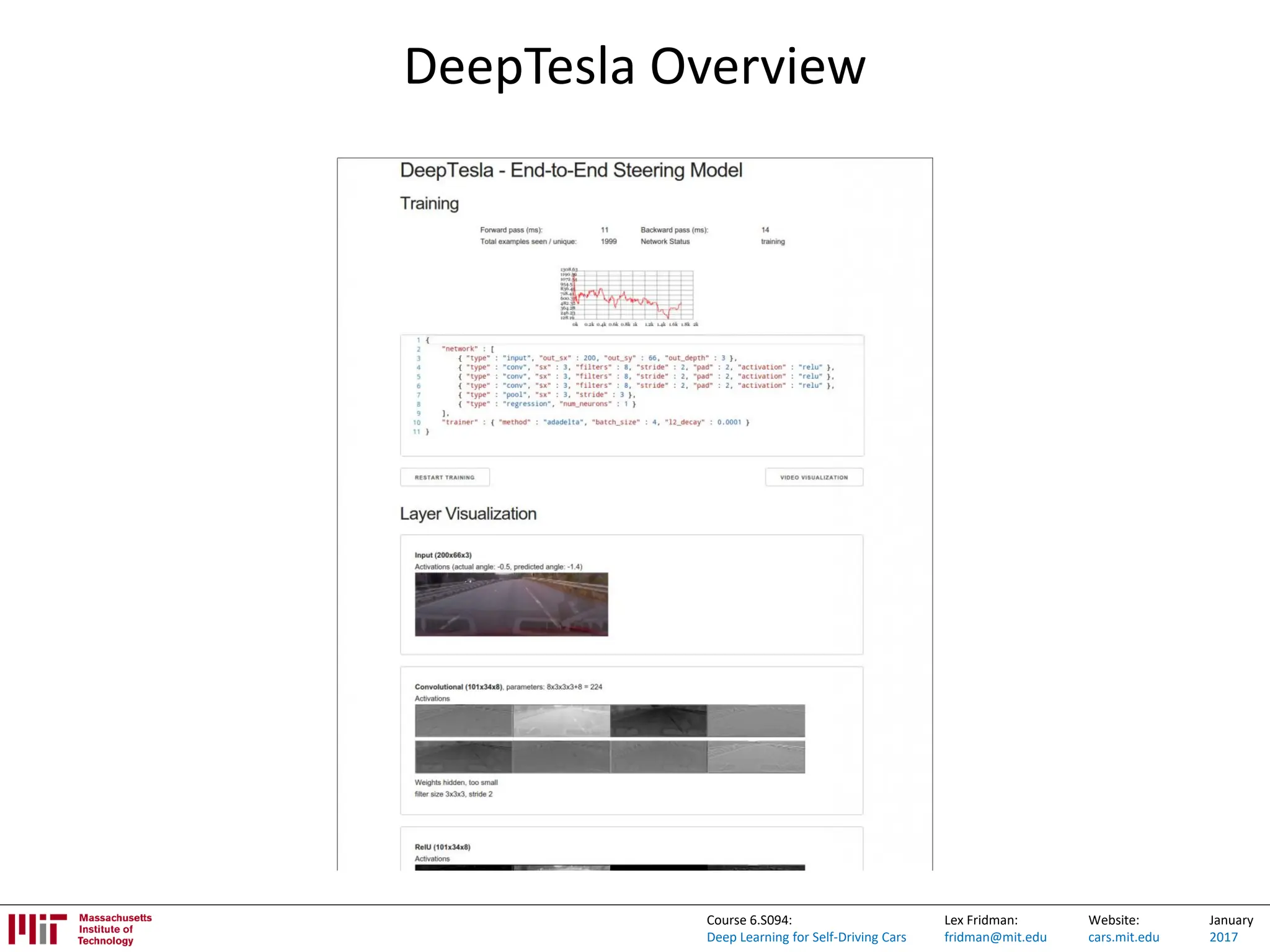 Lex Fridman:
fridman@mit.edu
Website:
cars.mit.edu
January
2017
Course 6.S094:
Deep Learning for Self-Driving Cars
DeepTesla Overview
 