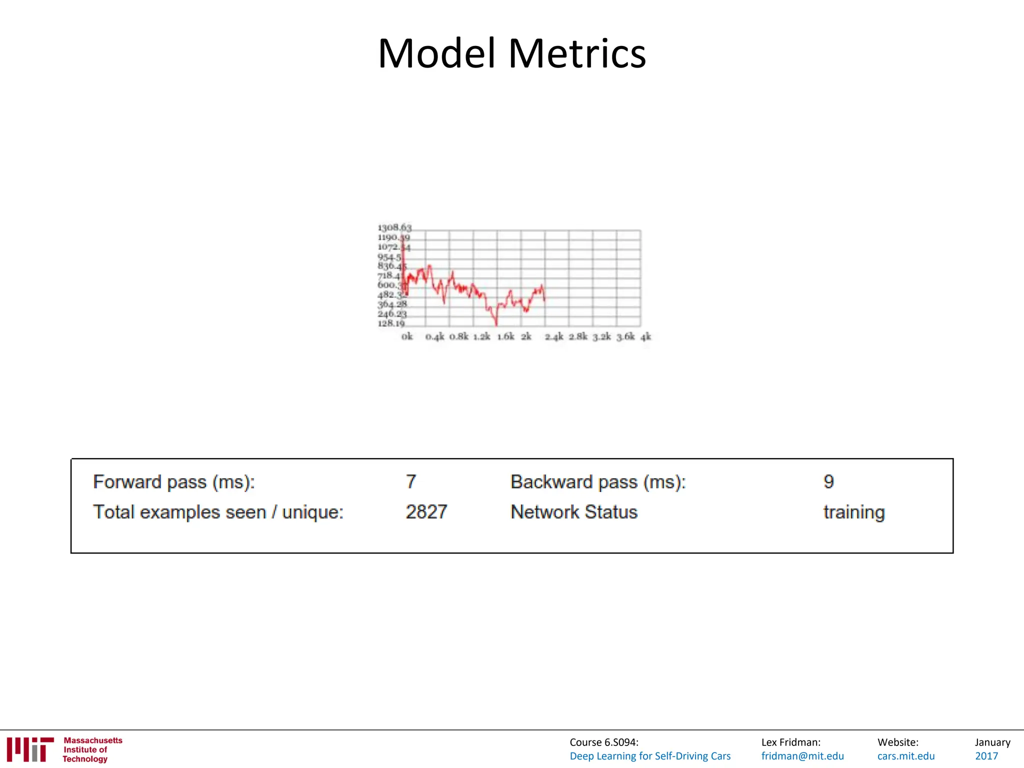 Lex Fridman:
fridman@mit.edu
Website:
cars.mit.edu
January
2017
Course 6.S094:
Deep Learning for Self-Driving Cars
Model Metrics
 