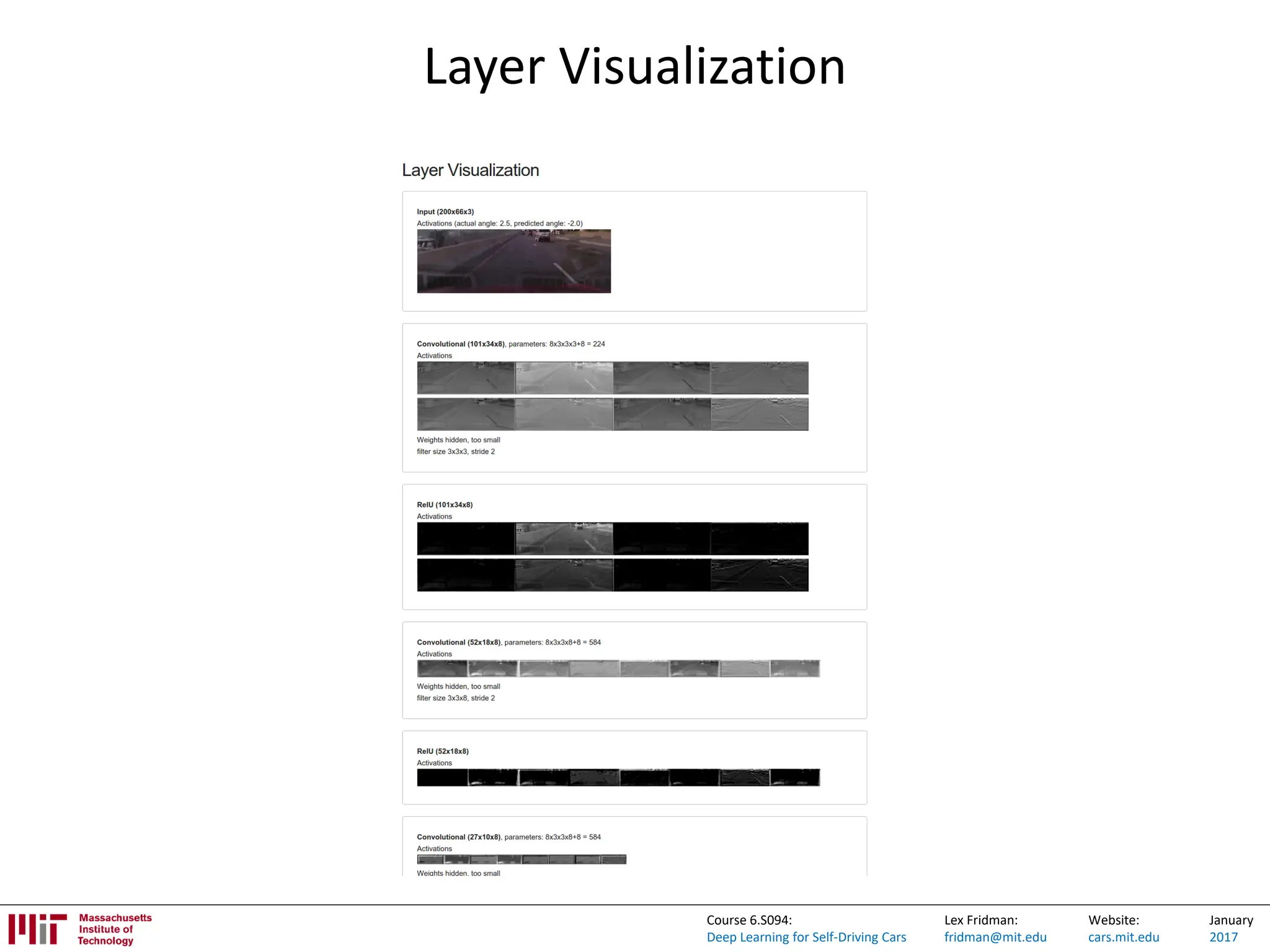 Lex Fridman:
fridman@mit.edu
Website:
cars.mit.edu
January
2017
Course 6.S094:
Deep Learning for Self-Driving Cars
Layer Visualization
 