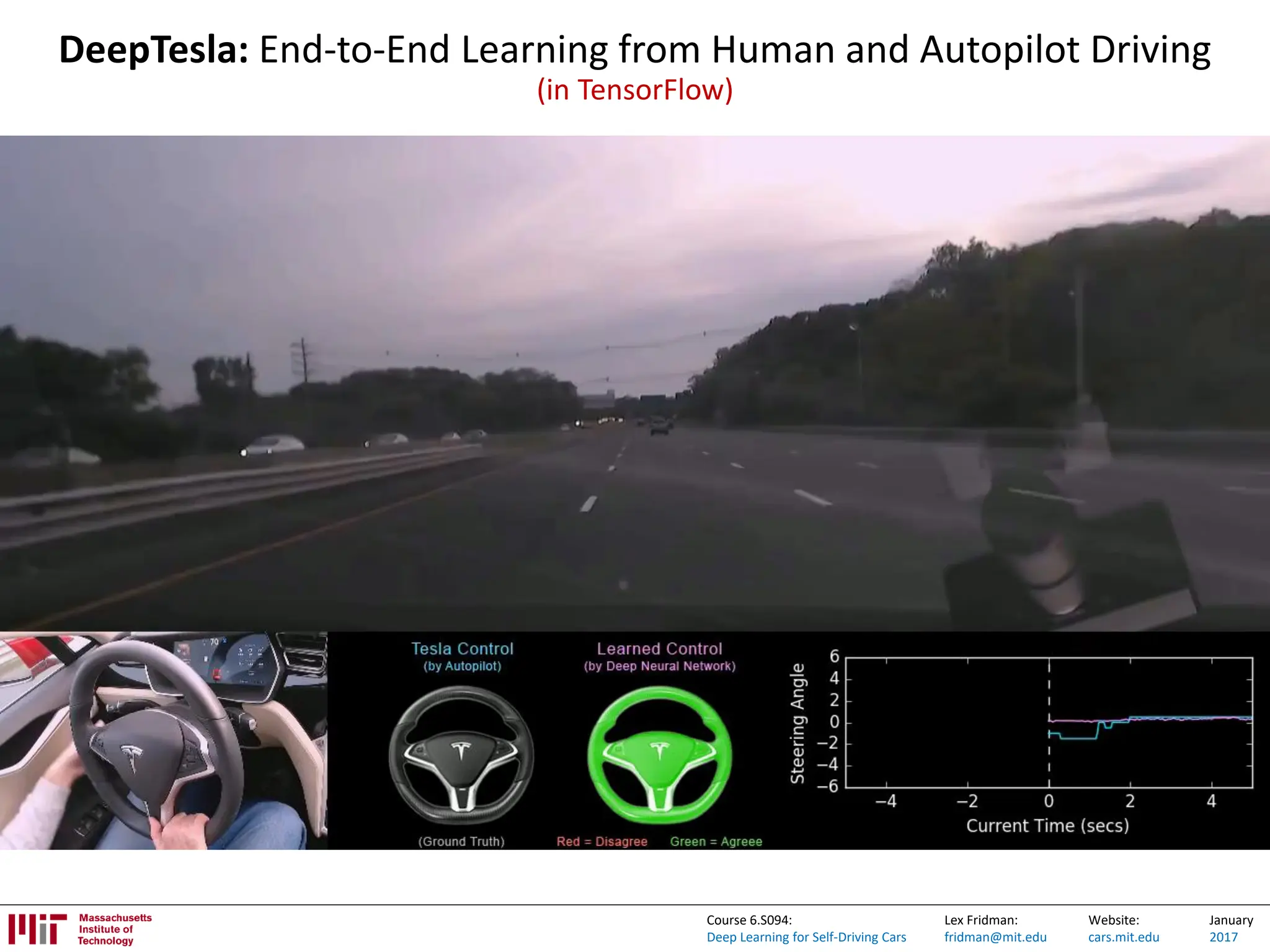 Lex Fridman:
fridman@mit.edu
Website:
cars.mit.edu
January
2017
Course 6.S094:
Deep Learning for Self-Driving Cars
DeepTesla: End-to-End Learning from Human and Autopilot Driving
(in TensorFlow)
 