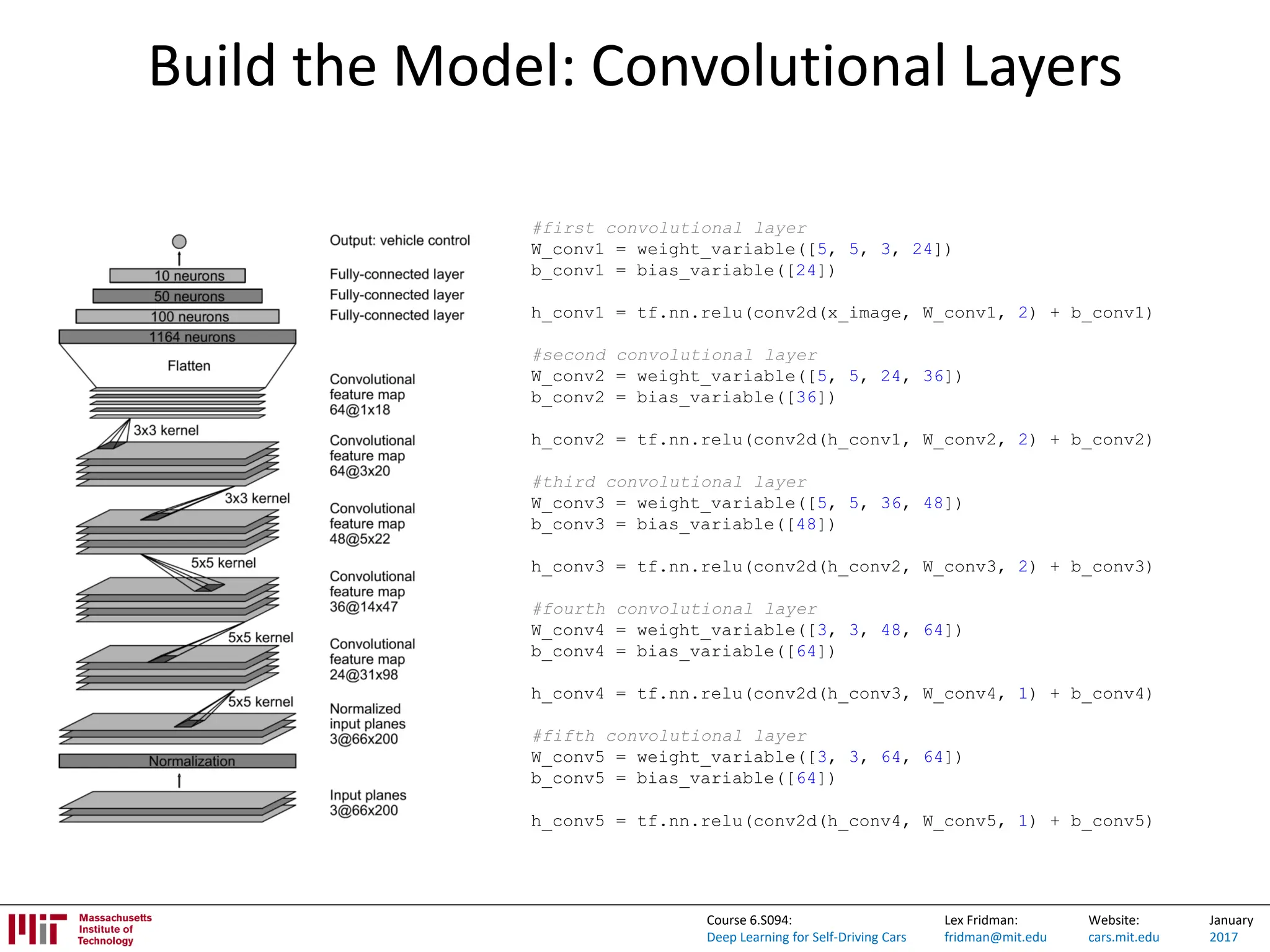 Lex Fridman:
fridman@mit.edu
Website:
cars.mit.edu
January
2017
Course 6.S094:
Deep Learning for Self-Driving Cars
Build the Model: Convolutional Layers
#first convolutional layer
W_conv1 = weight_variable([5, 5, 3, 24])
b_conv1 = bias_variable([24])
h_conv1 = tf.nn.relu(conv2d(x_image, W_conv1, 2) + b_conv1)
#second convolutional layer
W_conv2 = weight_variable([5, 5, 24, 36])
b_conv2 = bias_variable([36])
h_conv2 = tf.nn.relu(conv2d(h_conv1, W_conv2, 2) + b_conv2)
#third convolutional layer
W_conv3 = weight_variable([5, 5, 36, 48])
b_conv3 = bias_variable([48])
h_conv3 = tf.nn.relu(conv2d(h_conv2, W_conv3, 2) + b_conv3)
#fourth convolutional layer
W_conv4 = weight_variable([3, 3, 48, 64])
b_conv4 = bias_variable([64])
h_conv4 = tf.nn.relu(conv2d(h_conv3, W_conv4, 1) + b_conv4)
#fifth convolutional layer
W_conv5 = weight_variable([3, 3, 64, 64])
b_conv5 = bias_variable([64])
h_conv5 = tf.nn.relu(conv2d(h_conv4, W_conv5, 1) + b_conv5)
 