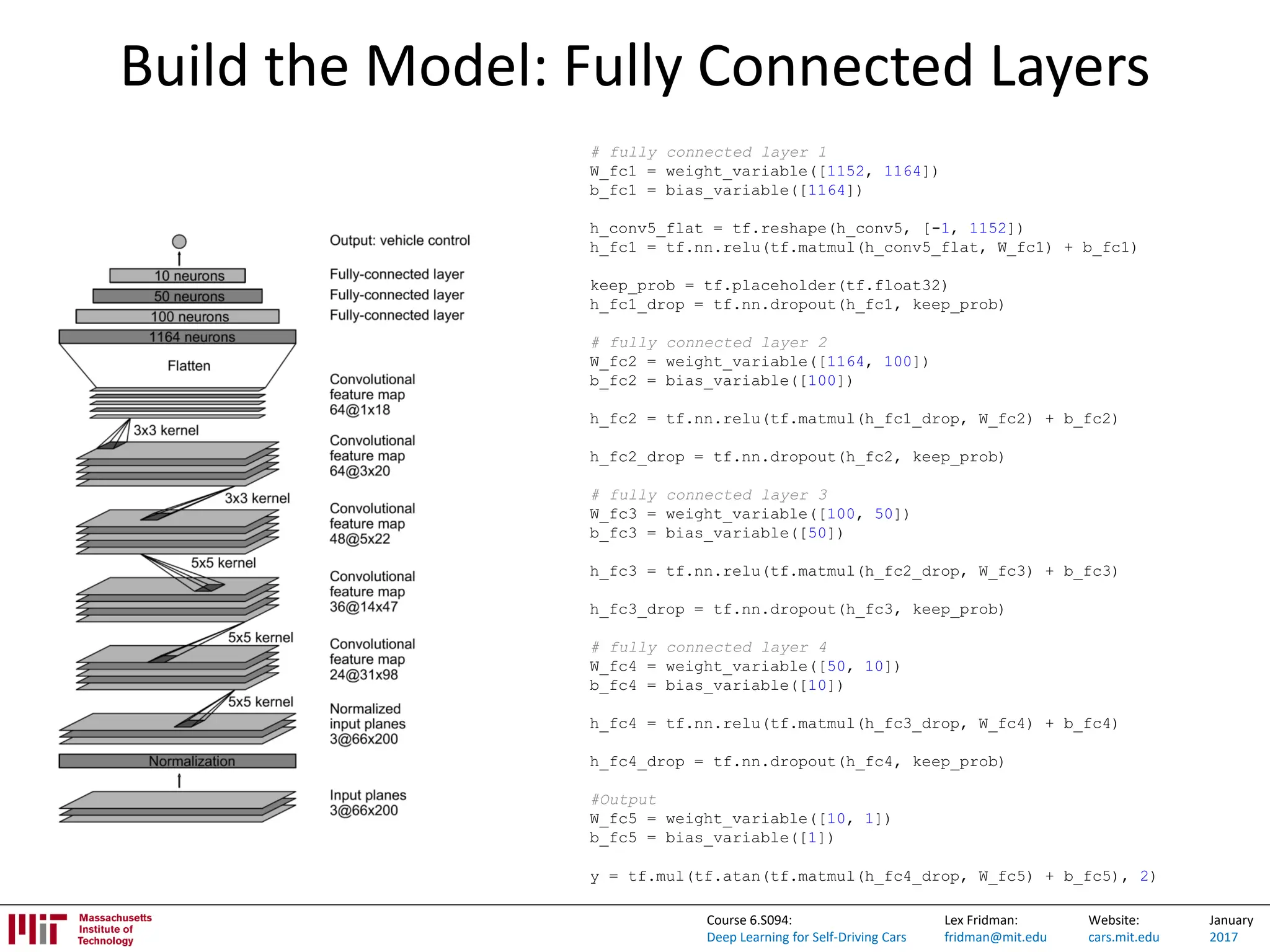 Lex Fridman:
fridman@mit.edu
Website:
cars.mit.edu
January
2017
Course 6.S094:
Deep Learning for Self-Driving Cars
Build the Model: Fully Connected Layers
# fully connected layer 1
W_fc1 = weight_variable([1152, 1164])
b_fc1 = bias_variable([1164])
h_conv5_flat = tf.reshape(h_conv5, [-1, 1152])
h_fc1 = tf.nn.relu(tf.matmul(h_conv5_flat, W_fc1) + b_fc1)
keep_prob = tf.placeholder(tf.float32)
h_fc1_drop = tf.nn.dropout(h_fc1, keep_prob)
# fully connected layer 2
W_fc2 = weight_variable([1164, 100])
b_fc2 = bias_variable([100])
h_fc2 = tf.nn.relu(tf.matmul(h_fc1_drop, W_fc2) + b_fc2)
h_fc2_drop = tf.nn.dropout(h_fc2, keep_prob)
# fully connected layer 3
W_fc3 = weight_variable([100, 50])
b_fc3 = bias_variable([50])
h_fc3 = tf.nn.relu(tf.matmul(h_fc2_drop, W_fc3) + b_fc3)
h_fc3_drop = tf.nn.dropout(h_fc3, keep_prob)
# fully connected layer 4
W_fc4 = weight_variable([50, 10])
b_fc4 = bias_variable([10])
h_fc4 = tf.nn.relu(tf.matmul(h_fc3_drop, W_fc4) + b_fc4)
h_fc4_drop = tf.nn.dropout(h_fc4, keep_prob)
#Output
W_fc5 = weight_variable([10, 1])
b_fc5 = bias_variable([1])
y = tf.mul(tf.atan(tf.matmul(h_fc4_drop, W_fc5) + b_fc5), 2)
 