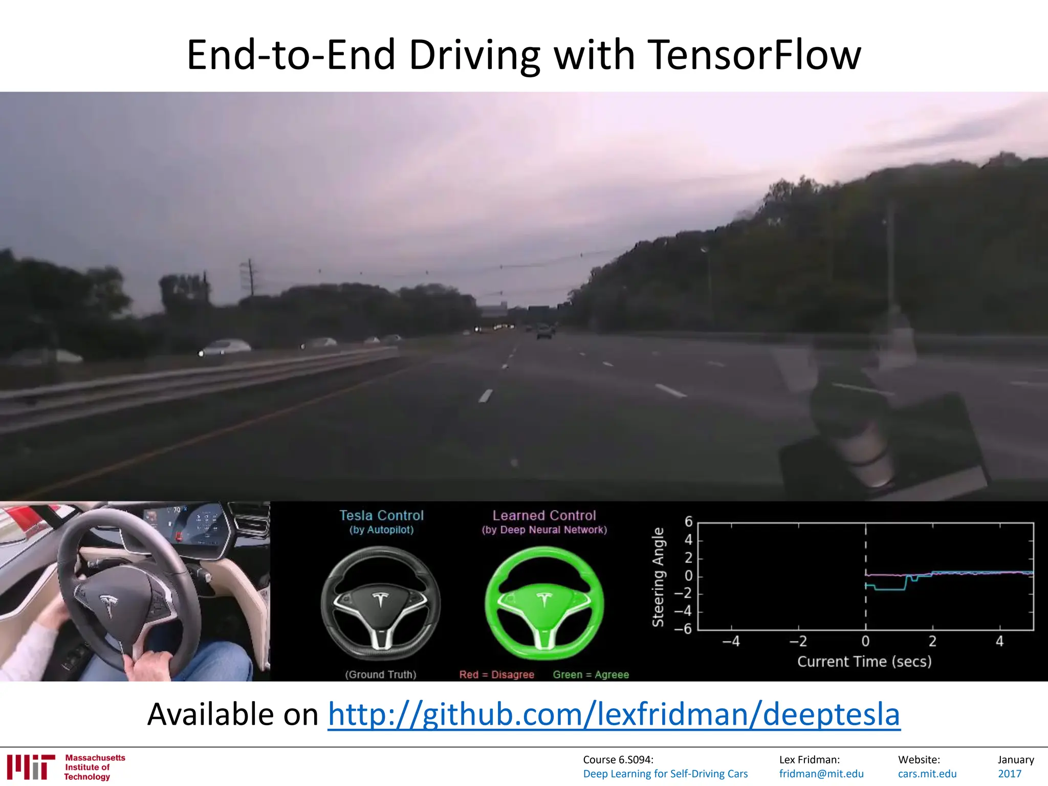 Lex Fridman:
fridman@mit.edu
Website:
cars.mit.edu
January
2017
Course 6.S094:
Deep Learning for Self-Driving Cars
End-to-End Driving with TensorFlow
Available on http://github.com/lexfridman/deeptesla
 