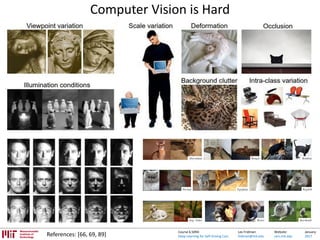 Lex Fridman:
fridman@mit.edu
Website:
cars.mit.edu
January
2017
Course 6.S094:
Deep Learning for Self-Driving Cars
Computer Vision is Hard
References: [66, 69, 89]
 