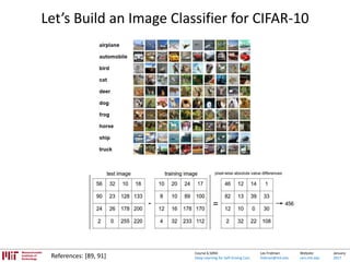 Lex Fridman:
fridman@mit.edu
Website:
cars.mit.edu
January
2017
Course 6.S094:
Deep Learning for Self-Driving Cars
Let’s Build an Image Classifier for CIFAR-10
References: [89, 91]
 