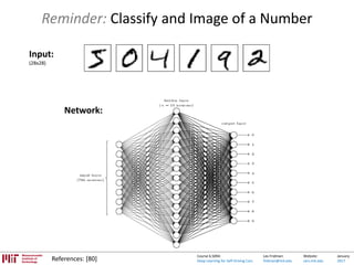 Lex Fridman:
fridman@mit.edu
Website:
cars.mit.edu
January
2017
Course 6.S094:
Deep Learning for Self-Driving Cars
Reminder: Classify and Image of a Number
References: [80]
Input:
(28x28)
Network:
 