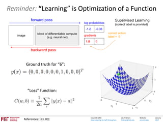 Lex Fridman:
fridman@mit.edu
Website:
cars.mit.edu
January
2017
Course 6.S094:
Deep Learning for Self-Driving Cars
Reminder: “Learning” is Optimization of a Function
References: [63, 80]
Ground truth for “6”:
“Loss” function:
 