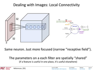 Lex Fridman:
fridman@mit.edu
Website:
cars.mit.edu
January
2017
Course 6.S094:
Deep Learning for Self-Driving Cars
Dealing with Images: Local Connectivity
Same neuron. Just more focused (narrow “receptive field”).
The parameters on a each filter are spatially “shared”
(if a feature is useful in one place, it’s useful elsewhere)
References: [95]
 