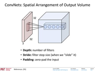 Lex Fridman:
fridman@mit.edu
Website:
cars.mit.edu
January
2017
Course 6.S094:
Deep Learning for Self-Driving Cars
ConvNets: Spatial Arrangement of Output Volume
• Depth: number of filters
• Stride: filter step size (when we “slide” it)
• Padding: zero-pad the input
References: [95]
 