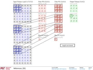Lex Fridman:
fridman@mit.edu
Website:
cars.mit.edu
January
2017
Course 6.S094:
Deep Learning for Self-Driving Cars
References: [95]
 