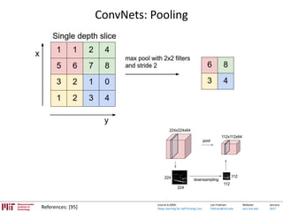 Lex Fridman:
fridman@mit.edu
Website:
cars.mit.edu
January
2017
Course 6.S094:
Deep Learning for Self-Driving Cars
ConvNets: Pooling
References: [95]
 