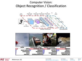 Lex Fridman:
fridman@mit.edu
Website:
cars.mit.edu
January
2017
Course 6.S094:
Deep Learning for Self-Driving Cars
Computer Vision:
Object Recognition / Classification
References: [4]
 