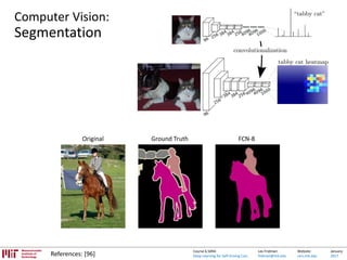 Lex Fridman:
fridman@mit.edu
Website:
cars.mit.edu
January
2017
Course 6.S094:
Deep Learning for Self-Driving Cars
Original Ground Truth FCN-8
Computer Vision:
Segmentation
References: [96]
 