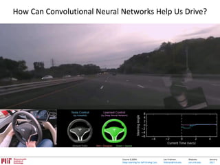 Lex Fridman:
fridman@mit.edu
Website:
cars.mit.edu
January
2017
Course 6.S094:
Deep Learning for Self-Driving Cars
How Can Convolutional Neural Networks Help Us Drive?
 