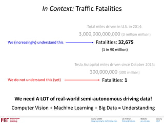 Lex Fridman:
fridman@mit.edu
Website:
cars.mit.edu
January
2017
Course 6.S094:
Deep Learning for Self-Driving Cars
In Context: Traffic Fatalities
Total miles driven in U.S. in 2014:
3,000,000,000,000 (3 million million)
Fatalities: 32,675
(1 in 90 million)
Tesla Autopilot miles driven since October 2015:
300,000,000 (300 million)
Fatalities: 1
We (increasingly) understand this
We do not understand this (yet)
We need A LOT of real-world semi-autonomous driving data!
Computer Vision + Machine Learning + Big Data = Understanding
 