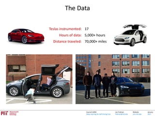 Lex Fridman:
fridman@mit.edu
Website:
cars.mit.edu
January
2017
Course 6.S094:
Deep Learning for Self-Driving Cars
The Data
Teslas instrumented: 17
Hours of data: 5,000+ hours
Distance traveled: 70,000+ miles
 