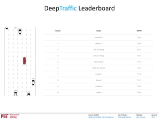 Lex Fridman:
fridman@mit.edu
Website:
cars.mit.edu
January
2017
Course 6.S094:
Deep Learning for Self-Driving Cars
DeepTraffic Leaderboard
 