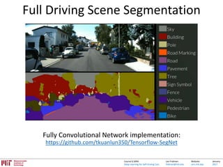 Lex Fridman:
fridman@mit.edu
Website:
cars.mit.edu
January
2017
Course 6.S094:
Deep Learning for Self-Driving Cars
Full Driving Scene Segmentation
Fully Convolutional Network implementation:
https://github.com/tkuanlun350/Tensorflow-SegNet
 