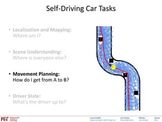 Lex Fridman:
fridman@mit.edu
Website:
cars.mit.edu
January
2017
Course 6.S094:
Deep Learning for Self-Driving Cars
Self-Driving Car Tasks
• Localization and Mapping:
Where am I?
• Scene Understanding:
Where is everyone else?
• Movement Planning:
How do I get from A to B?
• Driver State:
What’s the driver up to?
 