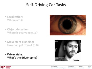 Lex Fridman:
fridman@mit.edu
Website:
cars.mit.edu
January
2017
Course 6.S094:
Deep Learning for Self-Driving Cars
Self-Driving Car Tasks
• Localization:
Where am I?
• Object detection:
Where is everyone else?
• Movement planning:
How do I get from A to B?
• Driver state:
What’s the driver up to?
 