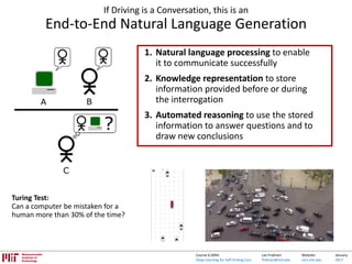 Lex Fridman:
fridman@mit.edu
Website:
cars.mit.edu
January
2017
Course 6.S094:
Deep Learning for Self-Driving Cars
If Driving is a Conversation, this is an
End-to-End Natural Language Generation
1. Natural language processing to enable
it to communicate successfully
2. Knowledge representation to store
information provided before or during
the interrogation
3. Automated reasoning to use the stored
information to answer questions and to
draw new conclusions
Turing Test:
Can a computer be mistaken for a
human more than 30% of the time?
 