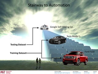 Lex Fridman:
fridman@mit.edu
Website:
cars.mit.edu
January
2017
Course 6.S094:
Deep Learning for Self-Driving Cars
Stairway to Automation
Ford F150
Tesla Model S
Google Self-Driving Car
Training Dataset
Testing Dataset
 