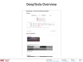 Lex Fridman:
fridman@mit.edu
Website:
cars.mit.edu
January
2017
Course 6.S094:
Deep Learning for Self-Driving Cars
DeepTesla Overview
 