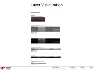 Lex Fridman:
fridman@mit.edu
Website:
cars.mit.edu
January
2017
Course 6.S094:
Deep Learning for Self-Driving Cars
Layer Visualization
 