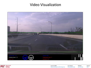 Lex Fridman:
fridman@mit.edu
Website:
cars.mit.edu
January
2017
Course 6.S094:
Deep Learning for Self-Driving Cars
Video Visualization
 