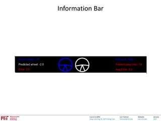 Lex Fridman:
fridman@mit.edu
Website:
cars.mit.edu
January
2017
Course 6.S094:
Deep Learning for Self-Driving Cars
Information Bar
 