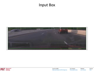 Lex Fridman:
fridman@mit.edu
Website:
cars.mit.edu
January
2017
Course 6.S094:
Deep Learning for Self-Driving Cars
Input Box
 