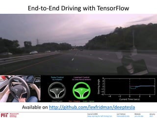 Lex Fridman:
fridman@mit.edu
Website:
cars.mit.edu
January
2017
Course 6.S094:
Deep Learning for Self-Driving Cars
End-to-End Driving with TensorFlow
Available on http://github.com/lexfridman/deeptesla
 