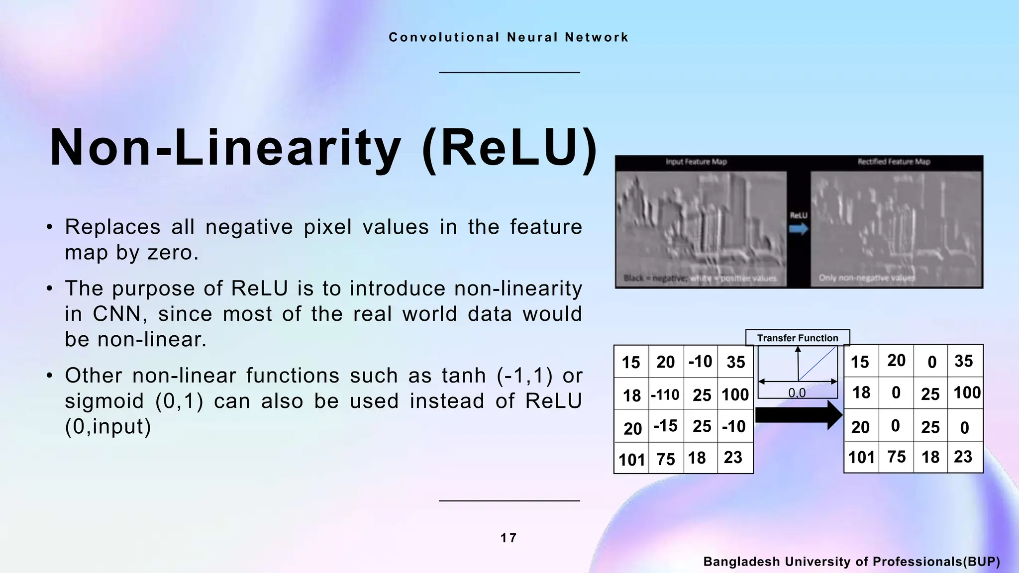 1 7
C o n v o l u t i o n a l N e u r a l N e t w o r k
Bangladesh University of Professionals(BUP)
Non-Linearity (ReLU)
• Replaces all negative pixel values in the feature
map by zero.
• The purpose of ReLU is to introduce non-linearity
in CNN, since most of the real world data would
be non-linear.
• Other non-linear functions such as tanh (-1,1) or
sigmoid (0,1) can also be used instead of ReLU
(0,input)
23
18
75
101
0
25
0
20
100
25
0
35
18
0
20
15
15 20 -10 35
25
18 -110
-15 -10
20
23
18
75
101
25 100
Transfer Function
0,0
 