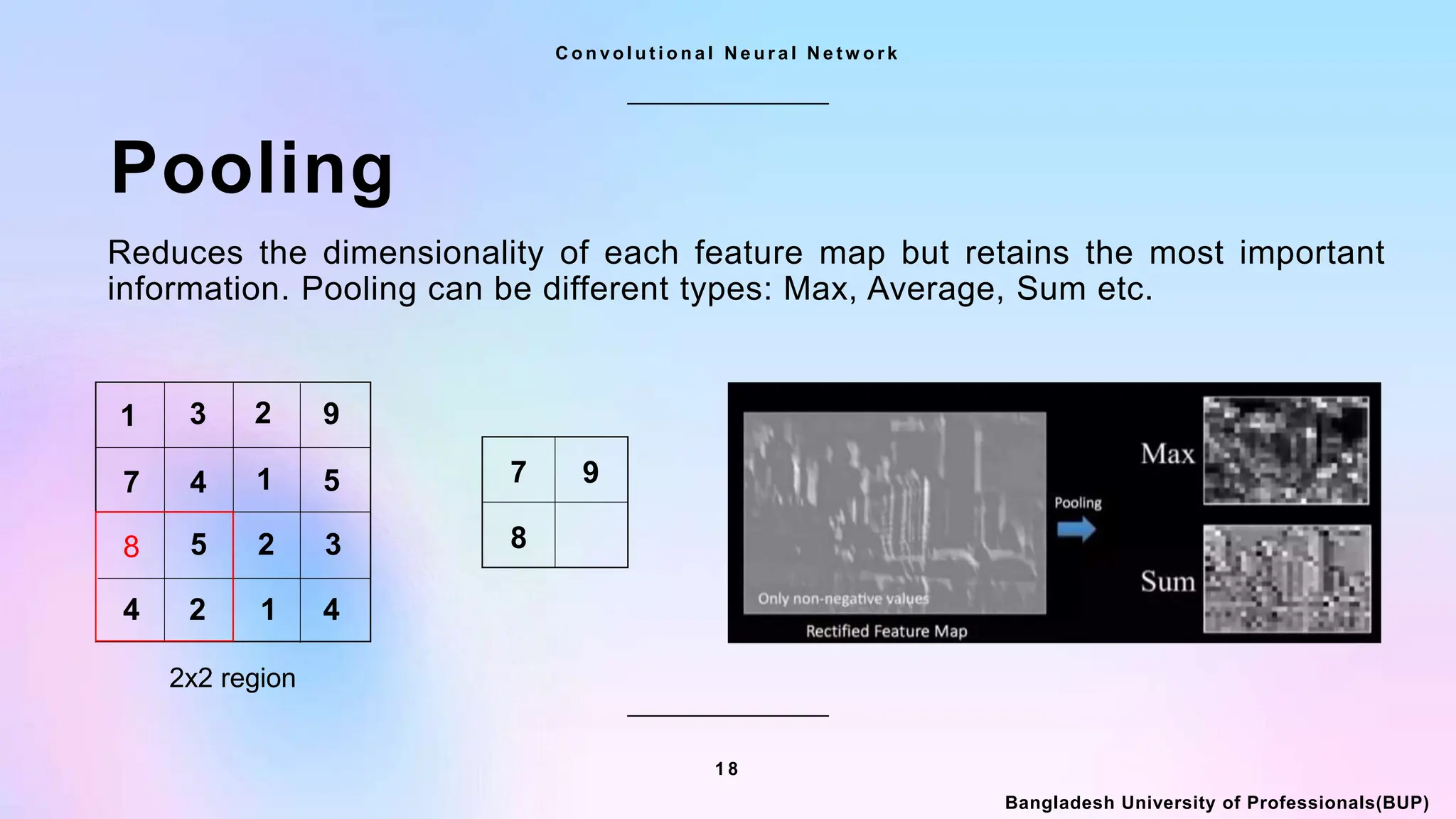1 8
C o n v o l u t i o n a l N e u r a l N e t w o r k
Bangladesh University of Professionals(BUP)
Pooling
Reduces the dimensionality of each feature map but retains the most important
information. Pooling can be different types: Max, Average, Sum etc.
4
1
2
4
3
2
5
5
1
4
9
7
2
3
1
8 8
9
7
2x2 region
 