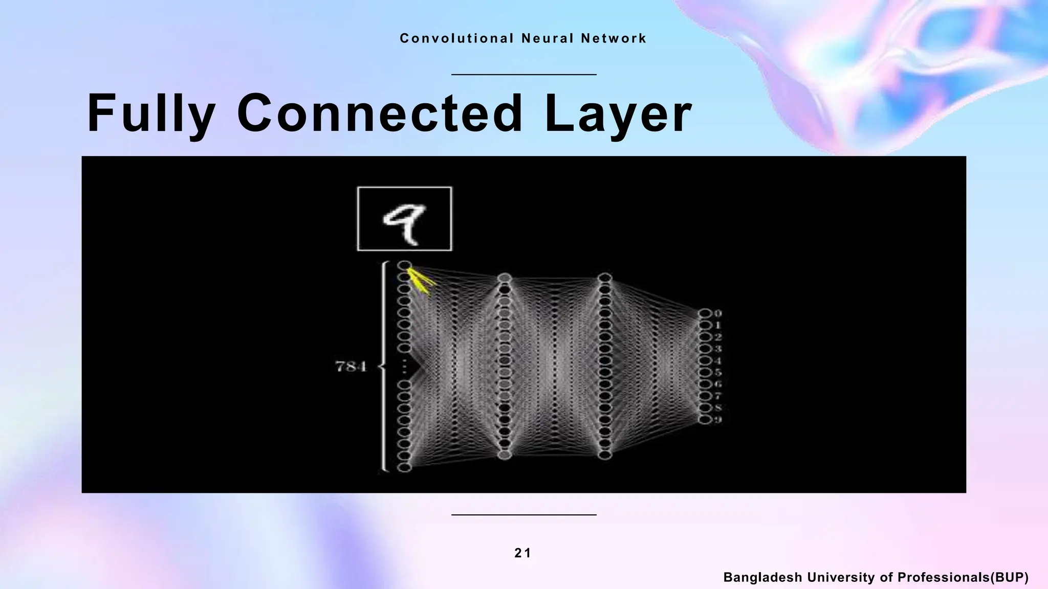 2 1
C o n v o l u t i o n a l N e u r a l N e t w o r k
Bangladesh University of Professionals(BUP)
Fully Connected Layer
 
