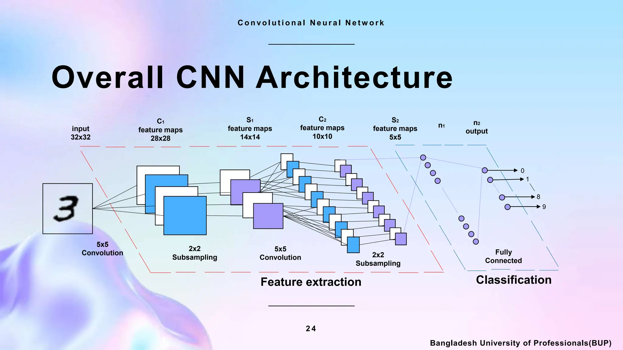 Convolutional Neural Networks CNN | PPTX