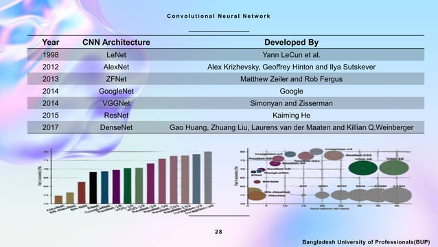 Convolutional Neural Networks CNN | PPTX