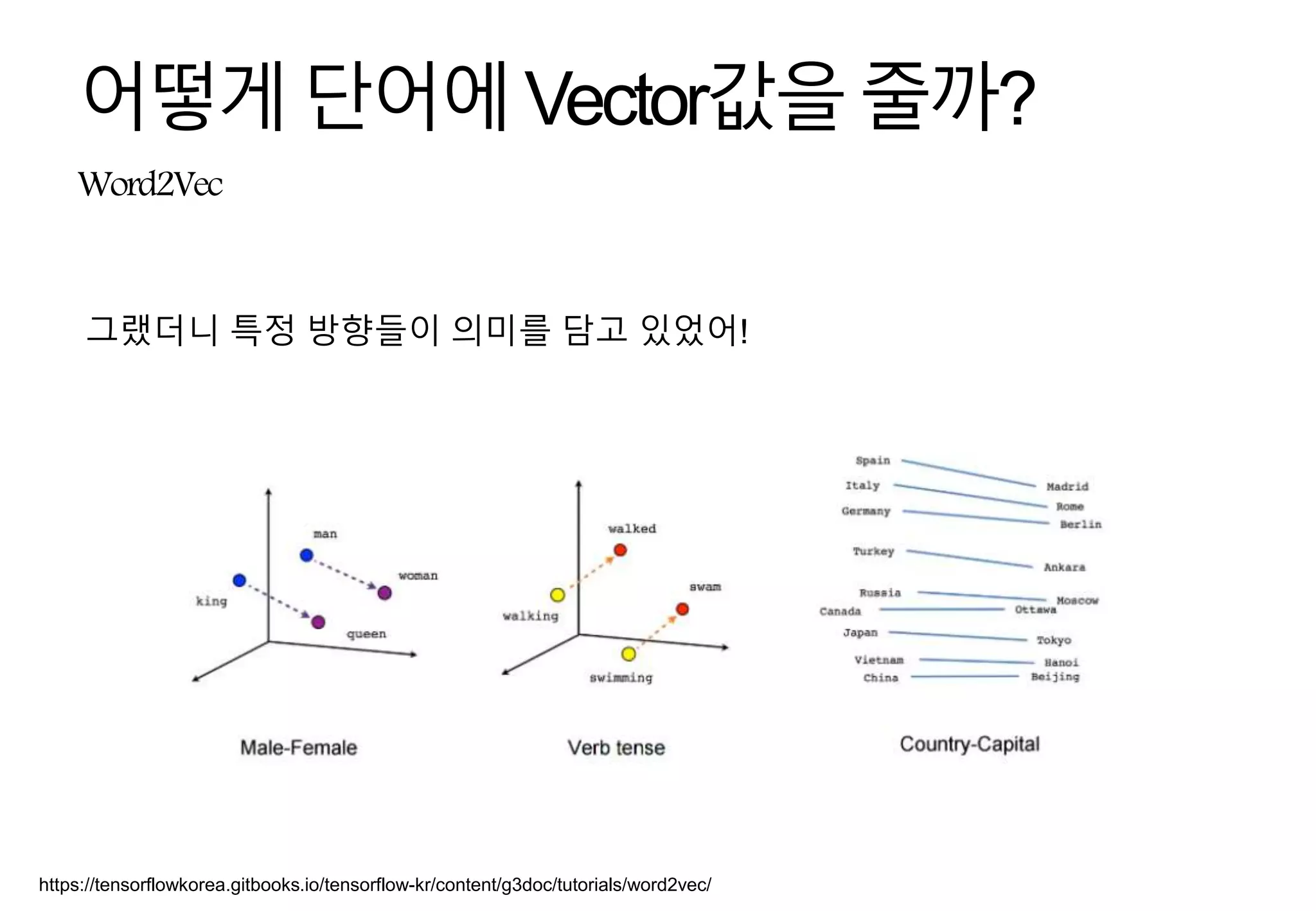 Word2Vec
어떻게단어에Vector값을줄까?
그랬더니 특정 방향들이 의미를 담고 있었어!
https://tensorflowkorea.gitbooks.io/tensorflow-kr/content/g3doc/tutorials/word2vec/
 