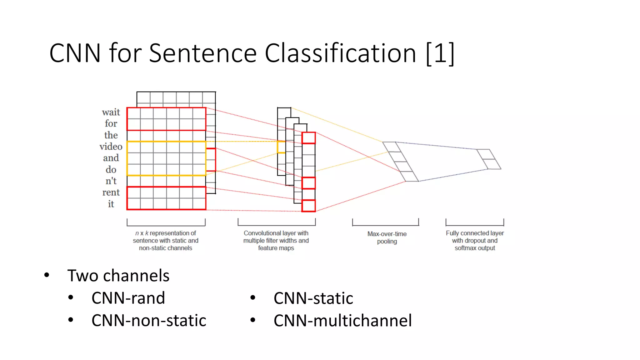 Convolutional neural networks for sentiment classification | PPT